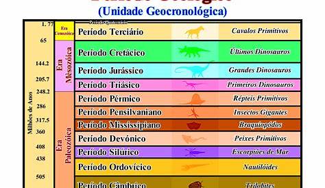 Tabela do Tempo Geológico - a photo on Flickriver