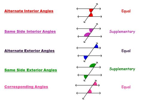 refers to congruent angles formed when two parallel lines are cut by a transversal