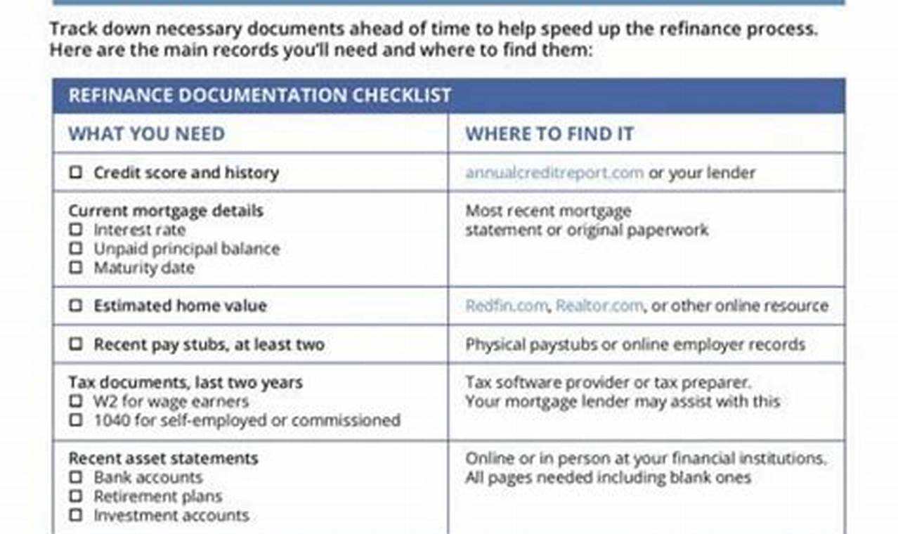 refinance mortgage application