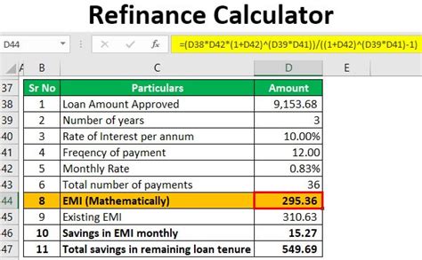 refinance calculator compare