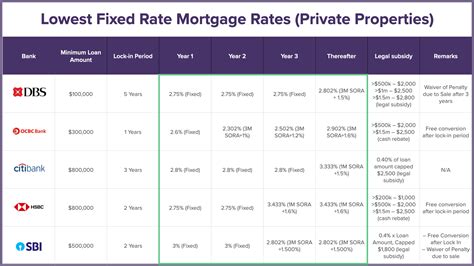 Compare Home Loan Refinancing Options For 2023