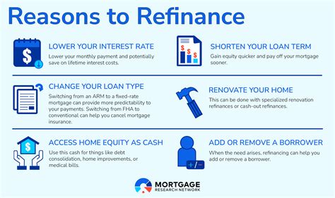 Lowest Rate Refinancing