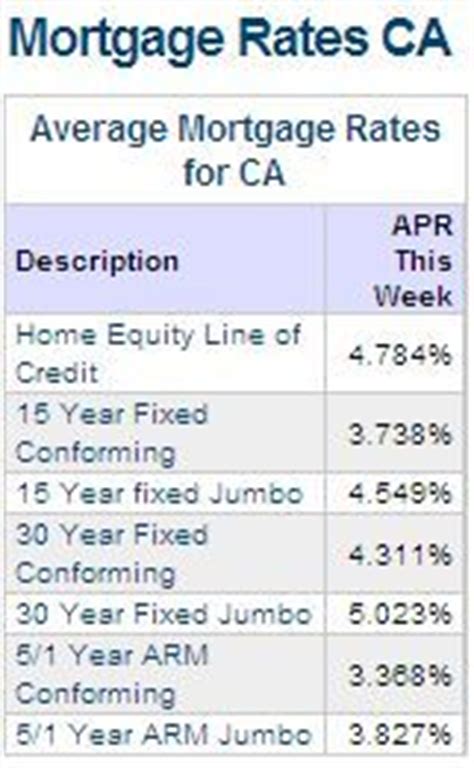 refinance rates union bank