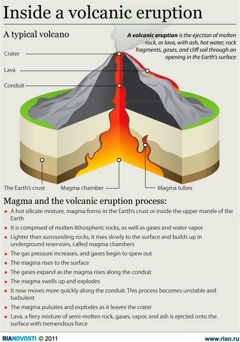 reflection about volcanic eruption