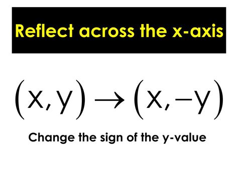 reflection across the x axis formula