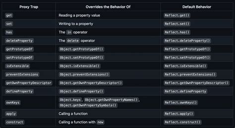 reflection api in javascript