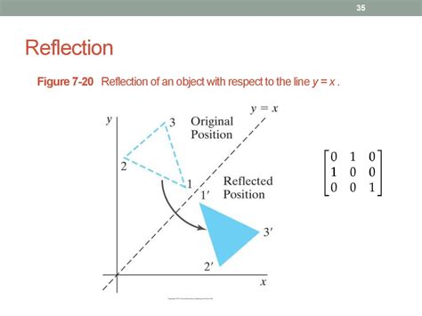 reflection in computer graphics with example