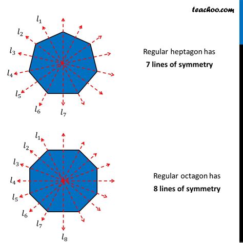 Reflectional Symmetry Decagon