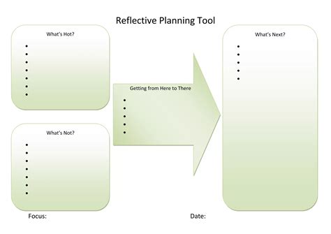 Reflective Planning: Lessons Learned