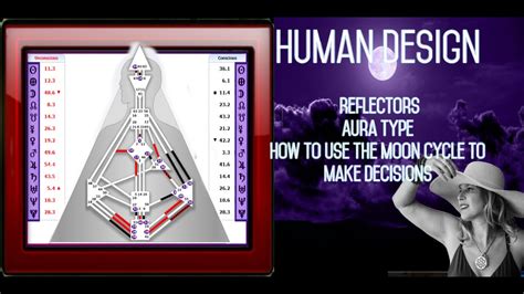 Understanding The Power Of Reflector Human Design In 2023