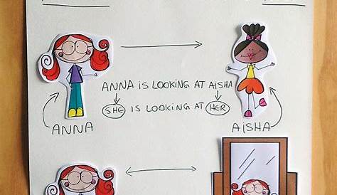 Pronouns Worksheets Anchor charts, Teaching, Reflexive pronoun