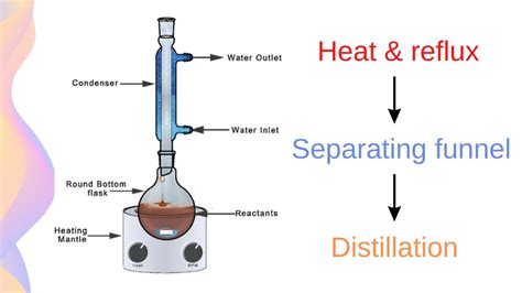 Reflux Condenser Saponification