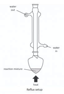 Reflux Set Up Apparatus