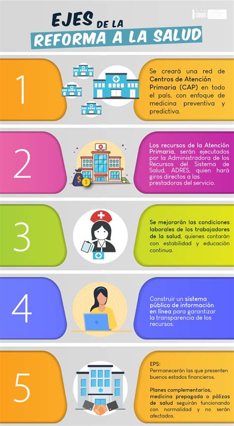 reforma a la salud en colombia 2023