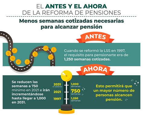 reforma de la ley de pensiones