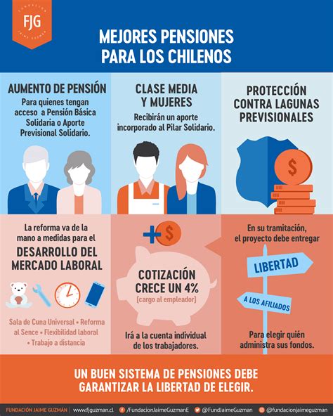 reforma de pensiones 2023 chile