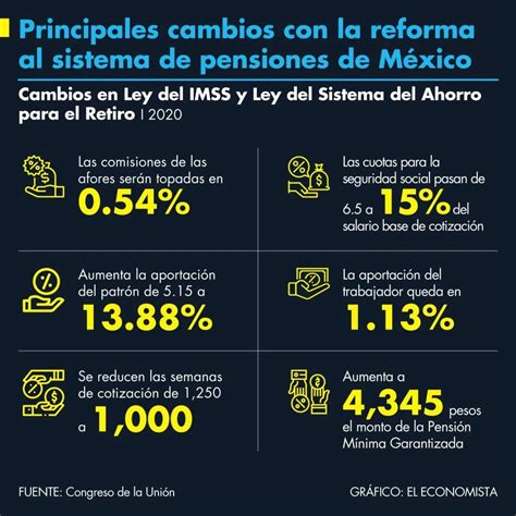 reforma en materia de pensiones