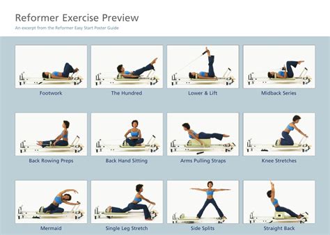 Reformer Pilates Exercise List