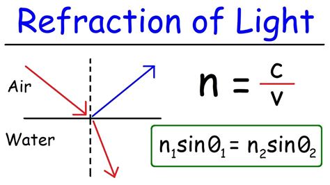 refraction of light formula