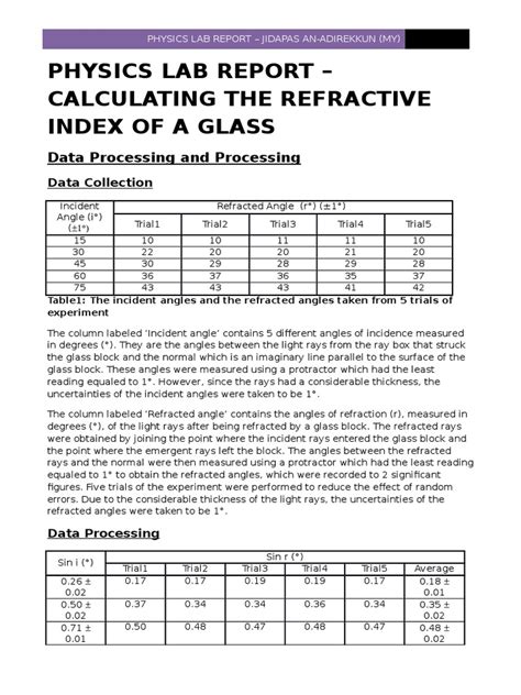 Refractive Index Lab Report