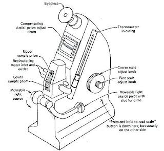 Refractometer Drawing Easy