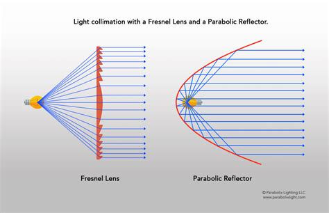 Refractor Collimation Tutorial