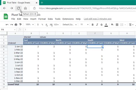 How to Use Pivot Tables in Google Sheets (Ultimate Guide) Pivot table