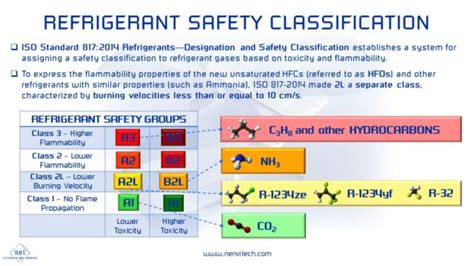 Refrigerant Equipment Hs Code
