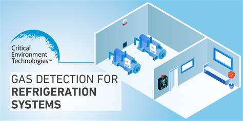 Refrigerant Gas Detection System