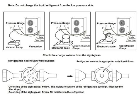 Refrigerant Identifier Problems