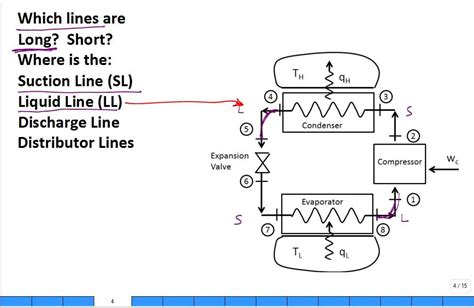 Refrigerant Lines Liquid