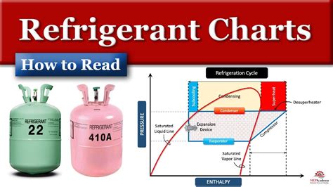 Refrigerants Chart