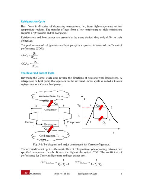 Refrigeration Cycle Lecture Notes