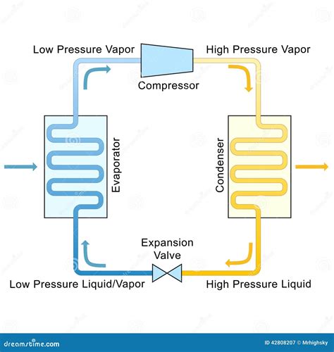 Refrigeration Cycle Problems And Solutions Pdf