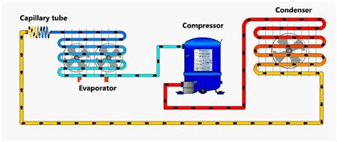 Refrigeration Function Definition