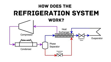 Refrigeration System Pdf