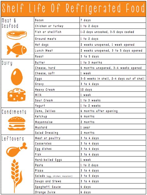 Refrigerator Life Printable Chart