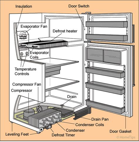 Refrigerator Parts Inside
