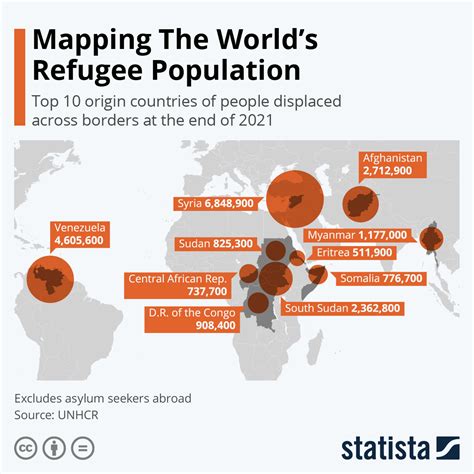 refugee population by country