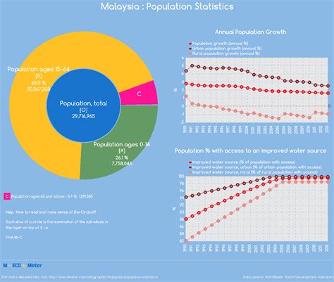 refugee population in malaysia