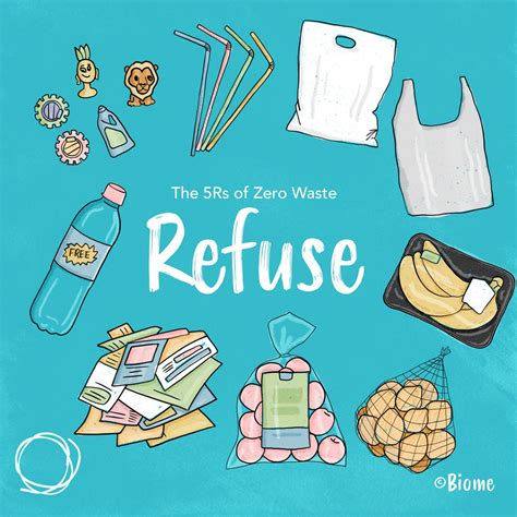 Refuse Waste Examples
