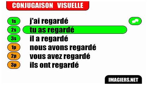 Regarder Conjugation Past Tense Items Similar To French ER Verb Poster With