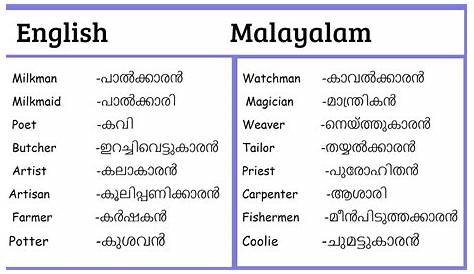Regarding Meaning In Malayalam Pin By Shajna Abbas On Literature Quotes