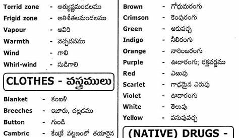 Regarding Meaning In Telugu Dictionary Riddle FIRIDEL