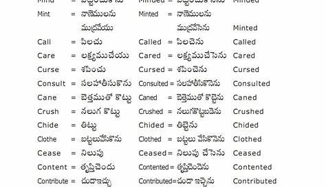 Regarding Meaning In Telugu Vain MEANID