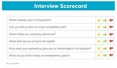 Job Interview Score Sheet Template Download Printable PDF