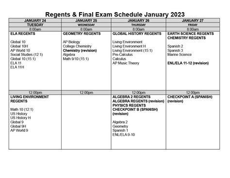 Regents Exam Format