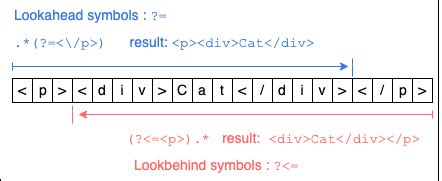 regex capture group example
