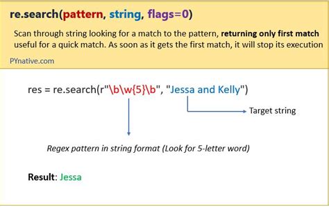 regex find date in string python