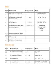 Regex Match Printable Characters